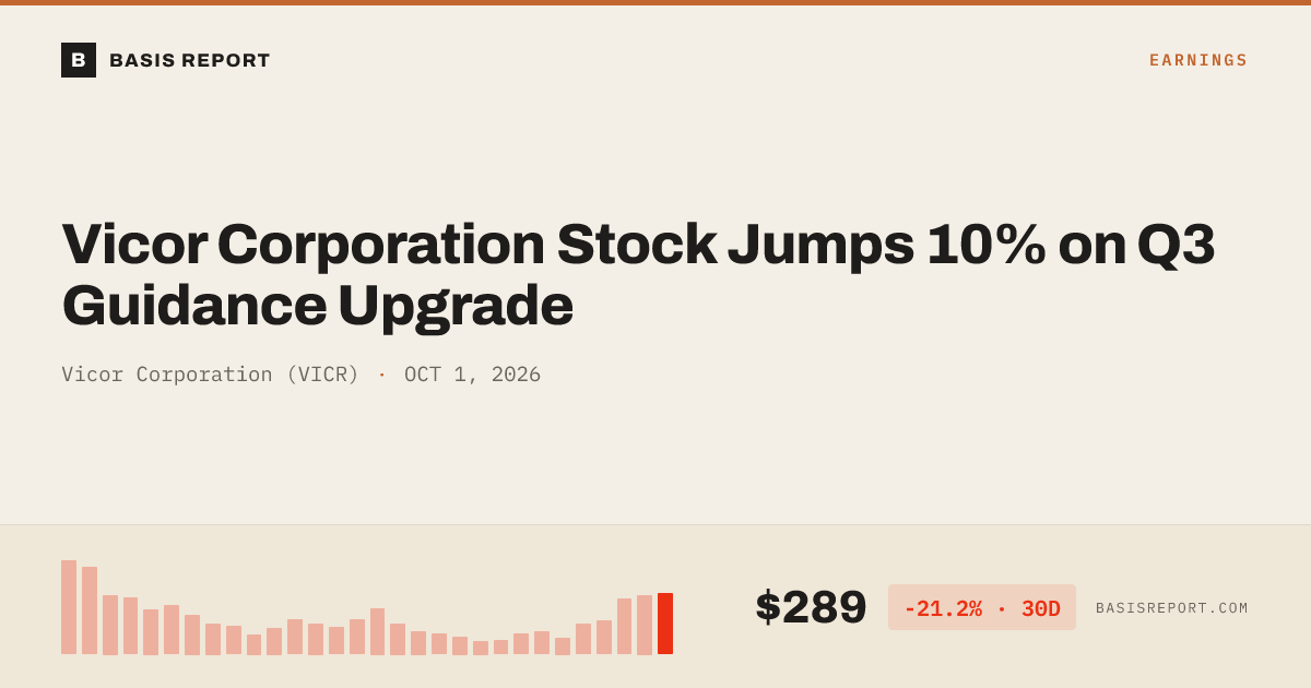 Vicor Corporation (VICR) — stock analysis