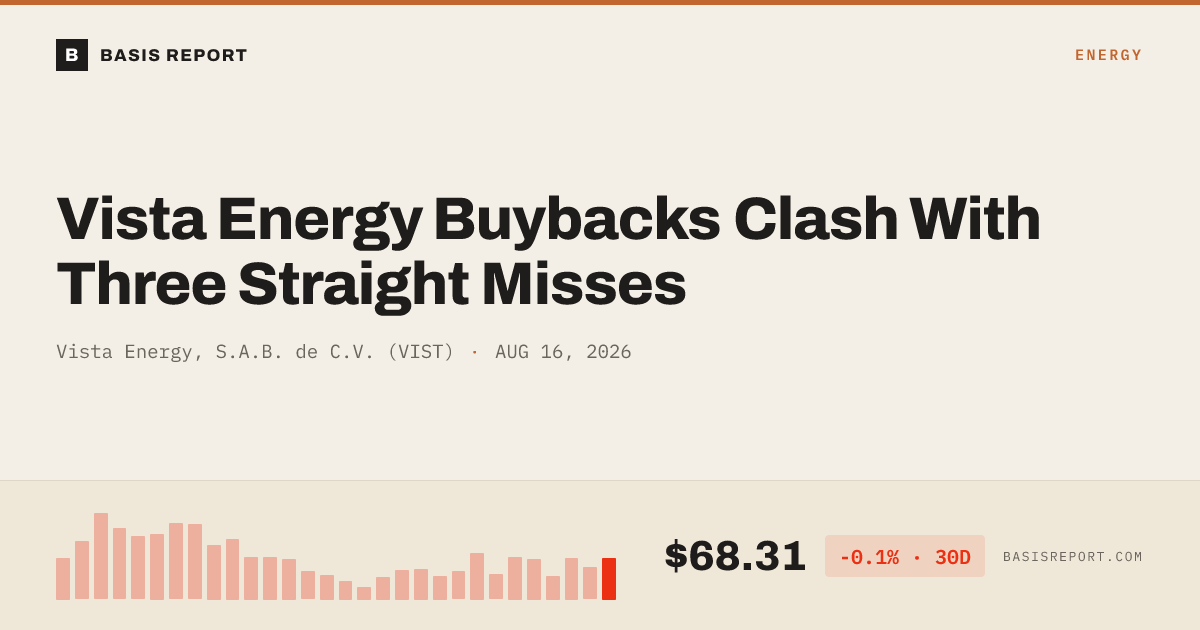 Vista Energy, S.A.B. de C.V. (VIST) stock analysis