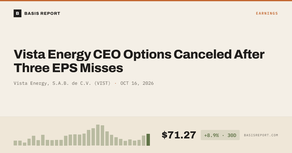 Vista Energy, S.A.B. de C.V. (VIST) stock analysis