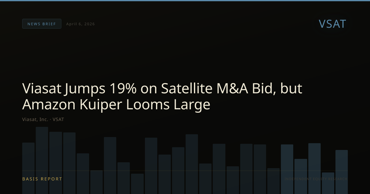 Viasat, Inc. (VSAT) — stock analysis