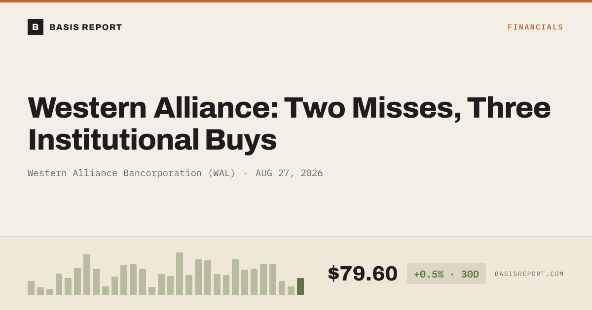 Western Alliance Bancorporation (WAL) stock analysis