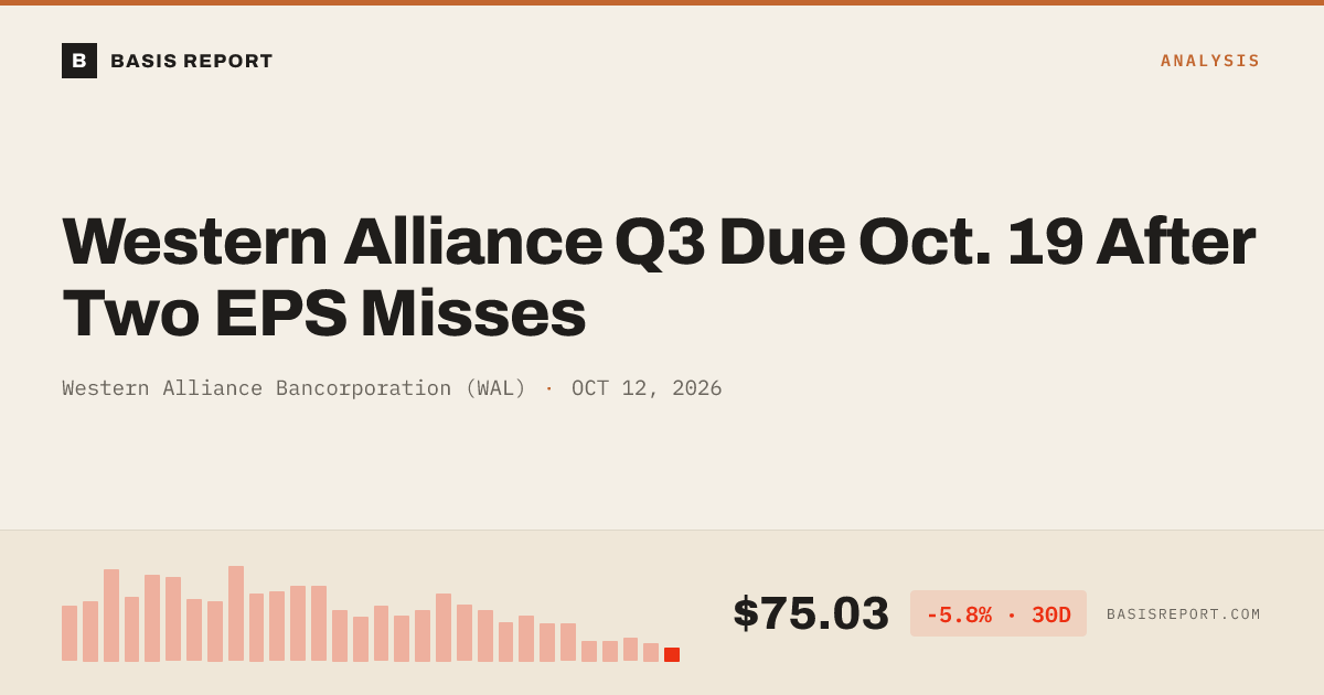 Western Alliance Bancorporation (WAL) stock analysis