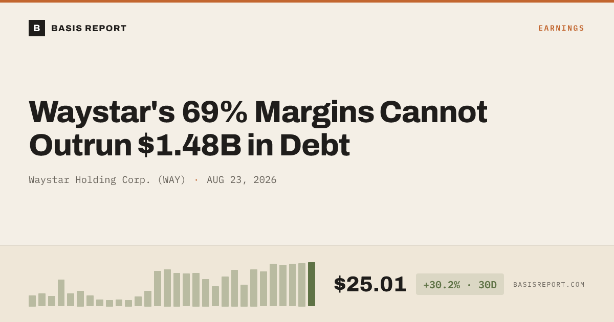 Waystar Holding Corp. (WAY) stock analysis