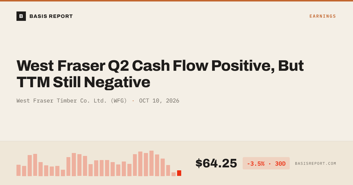 West Fraser Timber Co. Ltd. (WFG) stock analysis