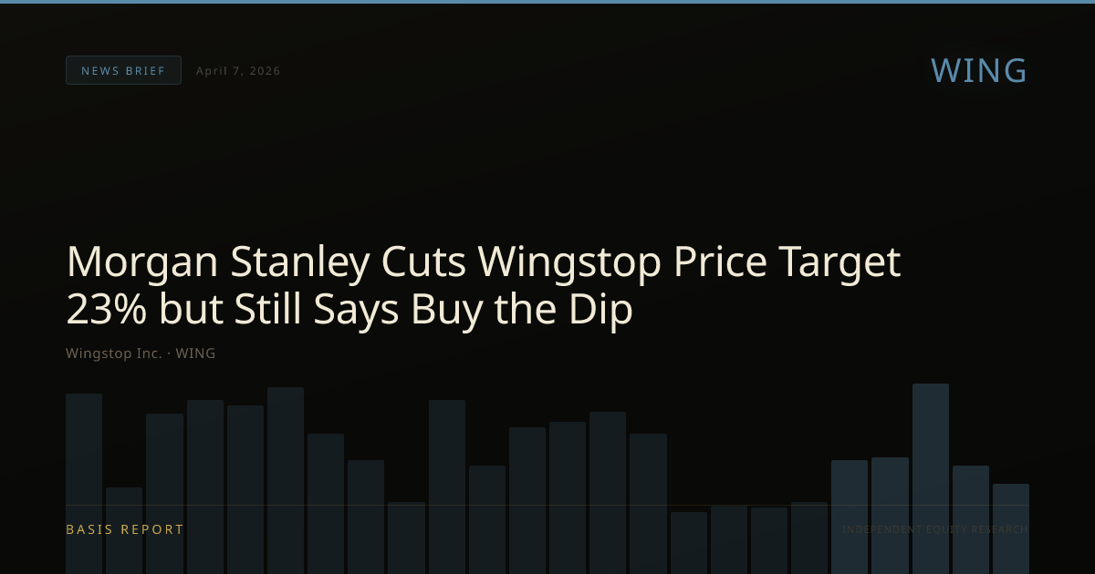 Wingstop Inc. (WING) — stock analysis