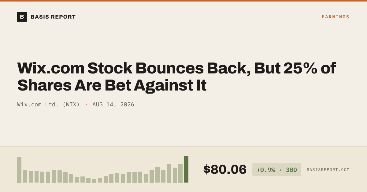 Wix.com Ltd. (WIX) — stock analysis