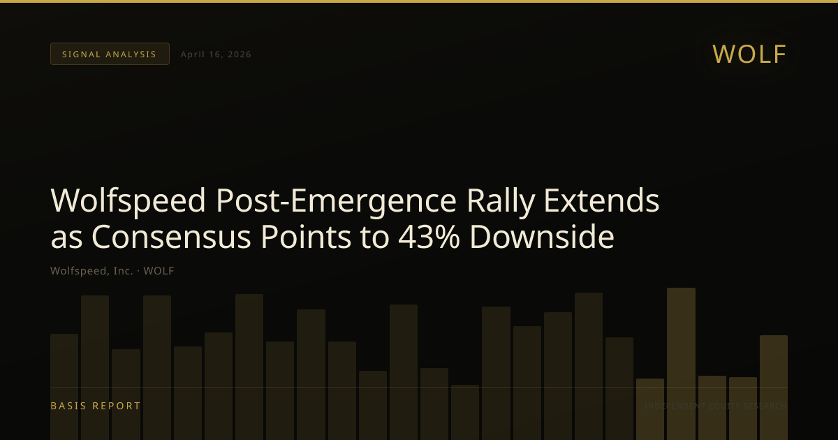 Wolfspeed, Inc. (WOLF) — stock analysis