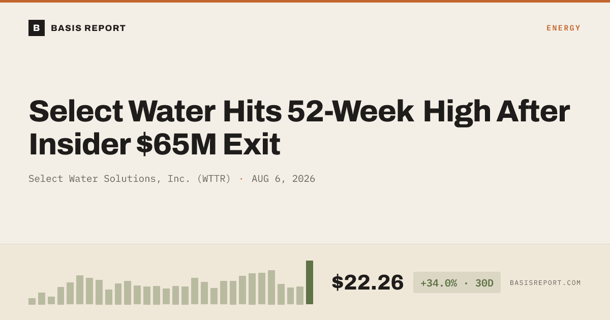 Select Water Solutions, Inc. (WTTR) stock analysis