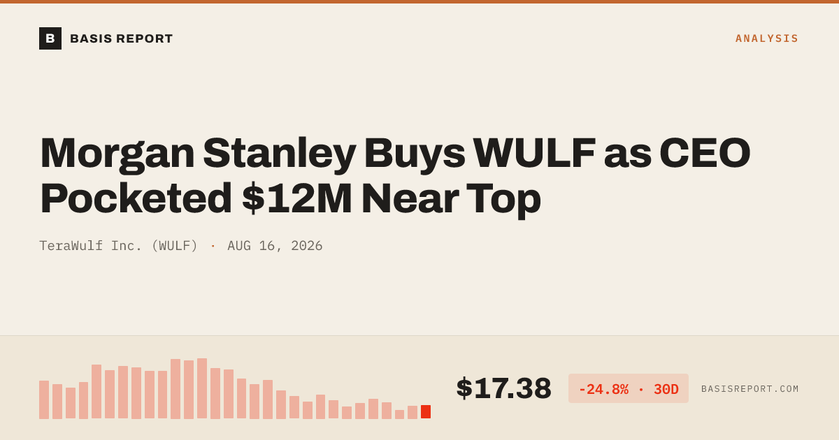 TeraWulf Inc. (WULF) stock analysis