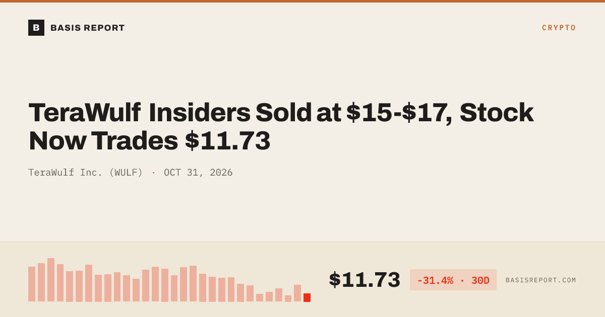 TeraWulf Inc. (WULF) stock analysis