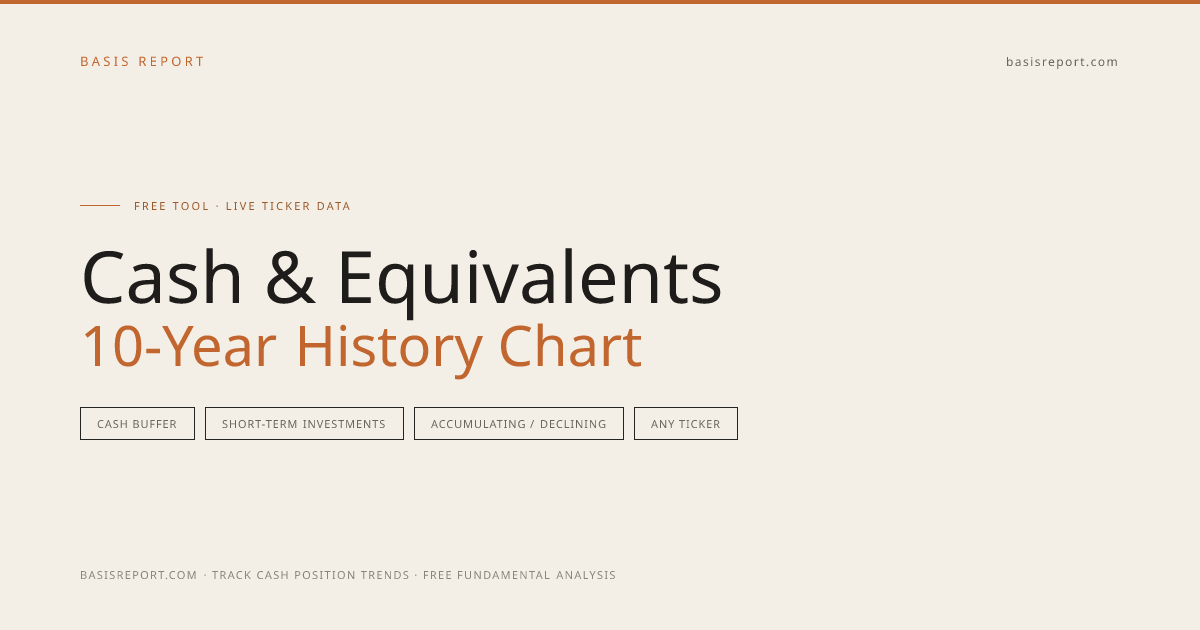 Cash & Equivalents History Chart — 10-Year Cash Position Trend